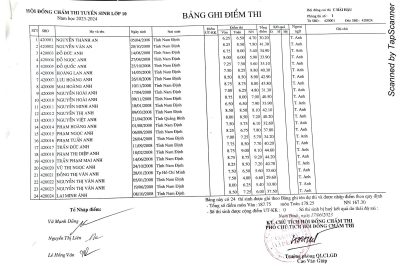Kết quả kì thi tuyển sinh vào lớp 10 năm học 2023-2024 – Hội đồng coi thi THPT C Hải Hậu